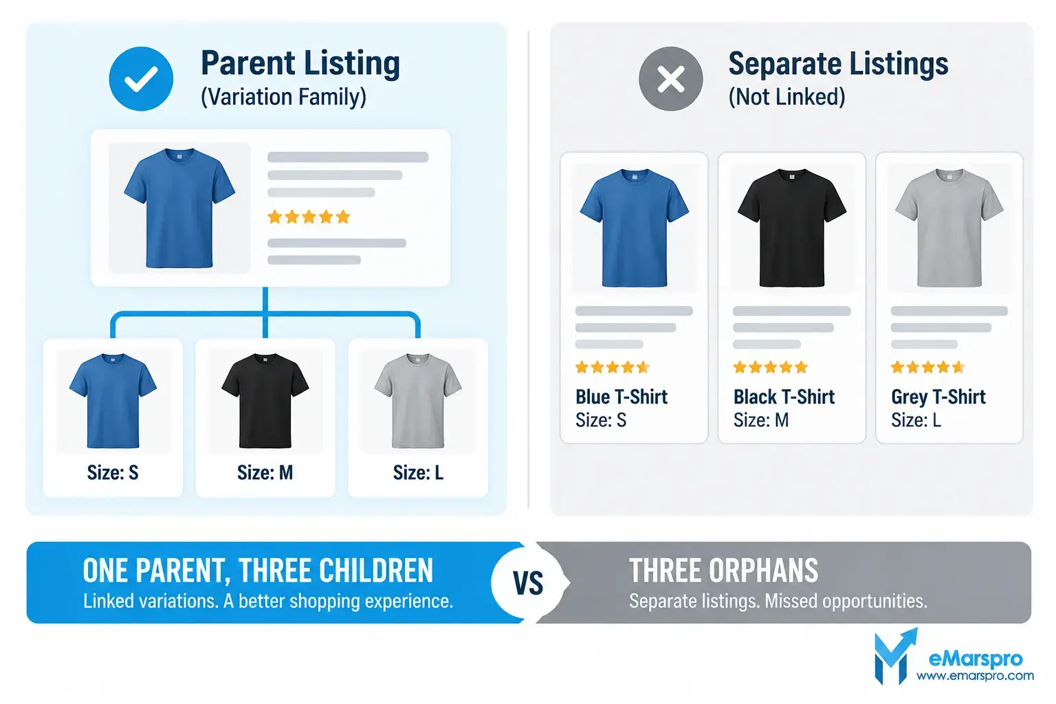 The five tabs Amazon asks a seller to complete before a new product listing will publish