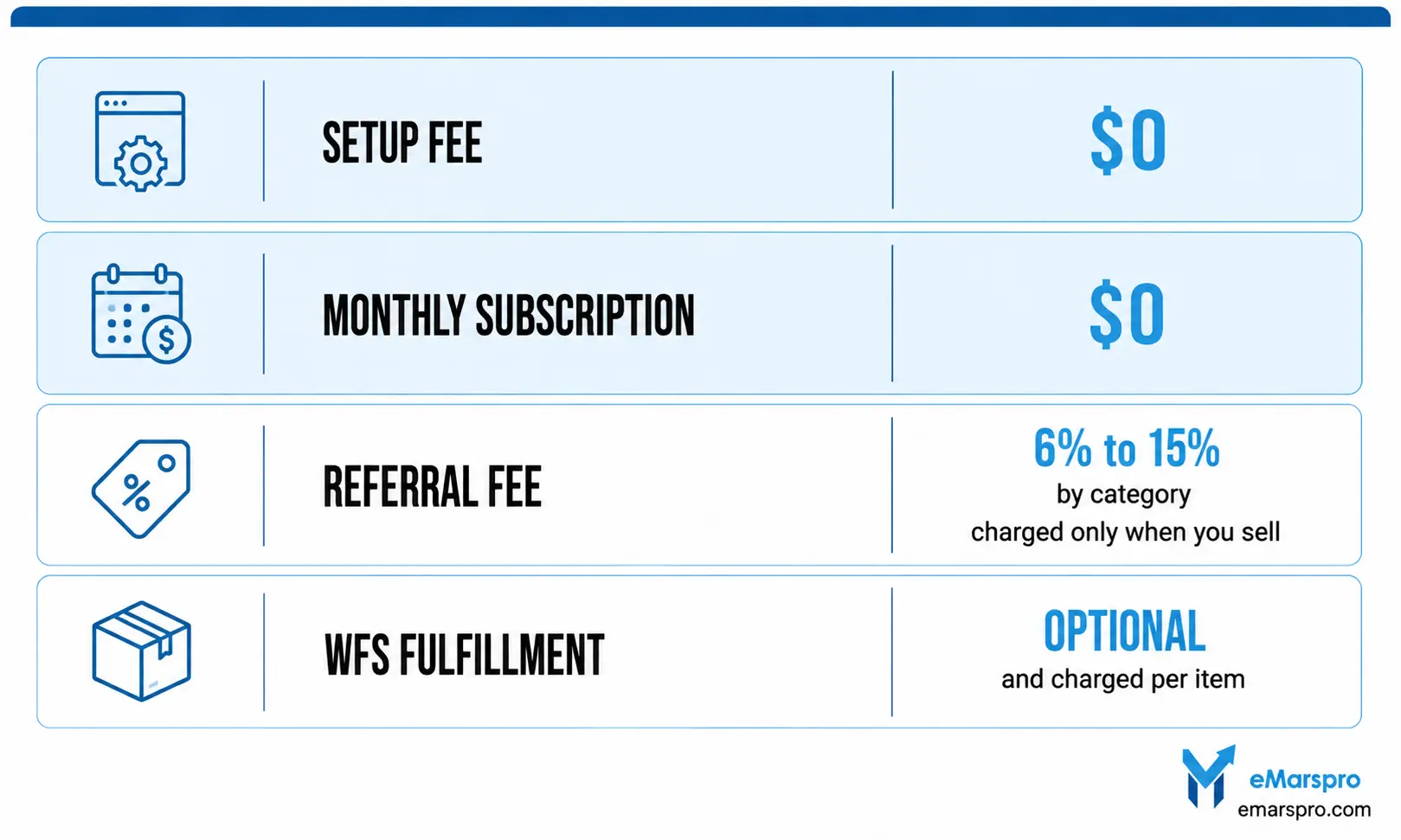 Walmart Marketplace fees, no monthly fee, referral only