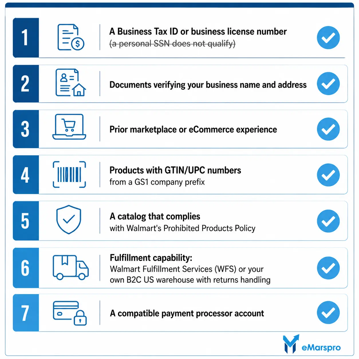 Walmart seller account requirements checklist for 2026