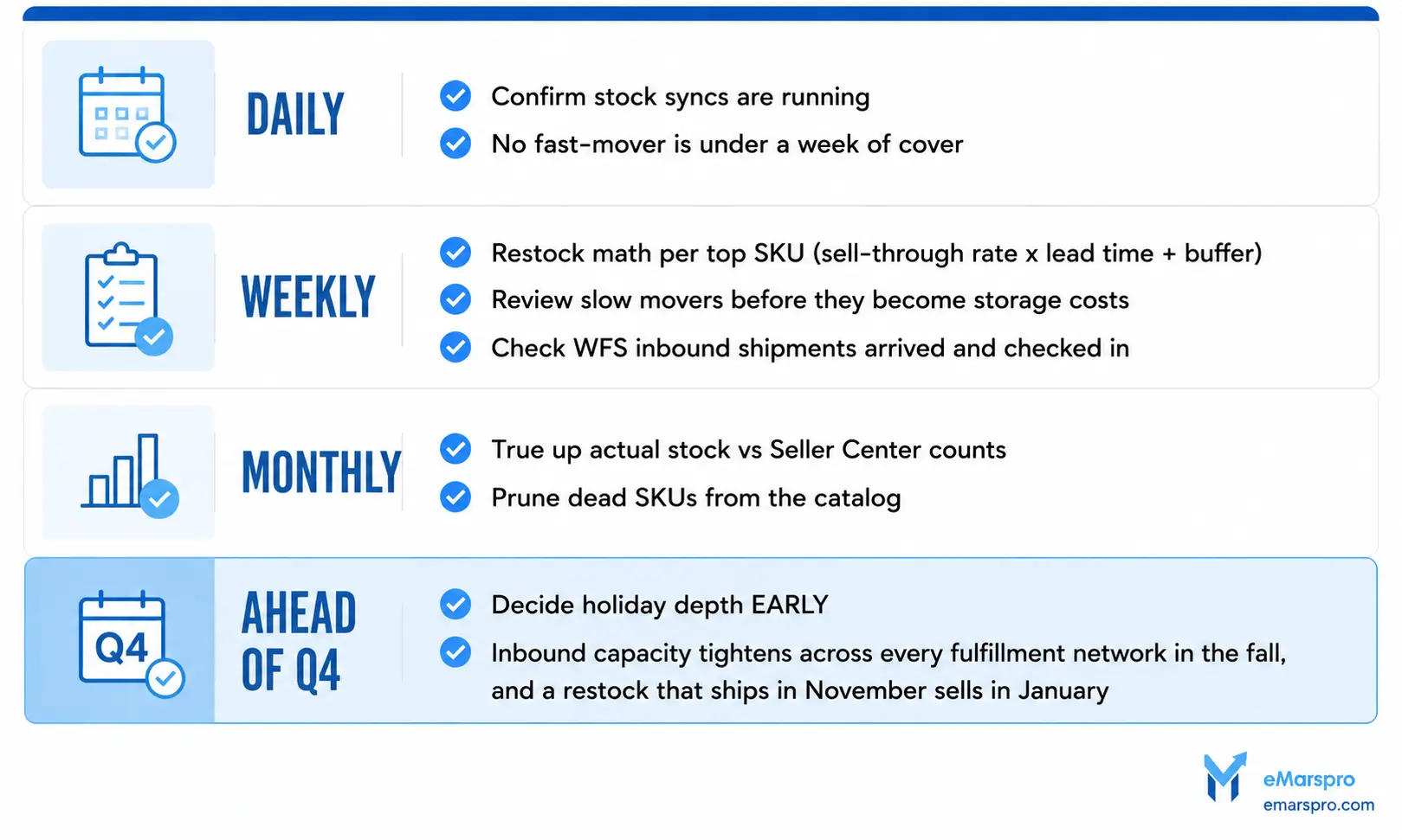 Weekly Walmart inventory routine for sellers