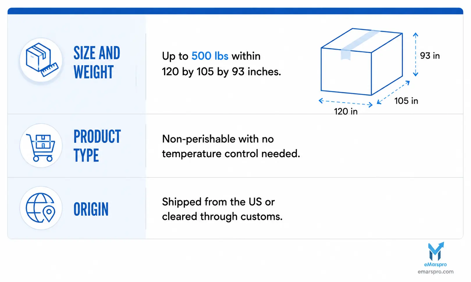 Walmart Fulfillment Services inventory eligibility limits
