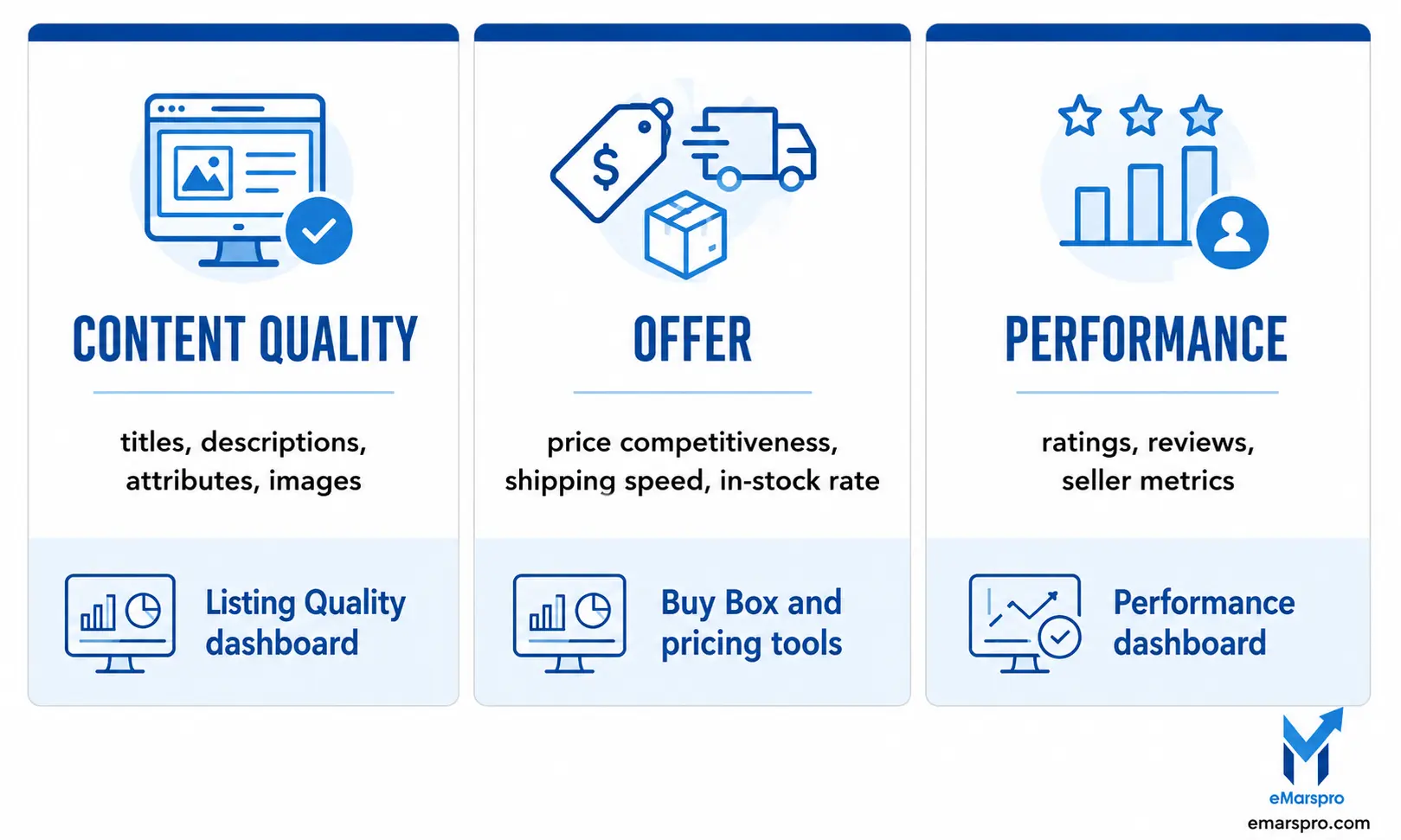 The three factors Walmart ranks product listings on
