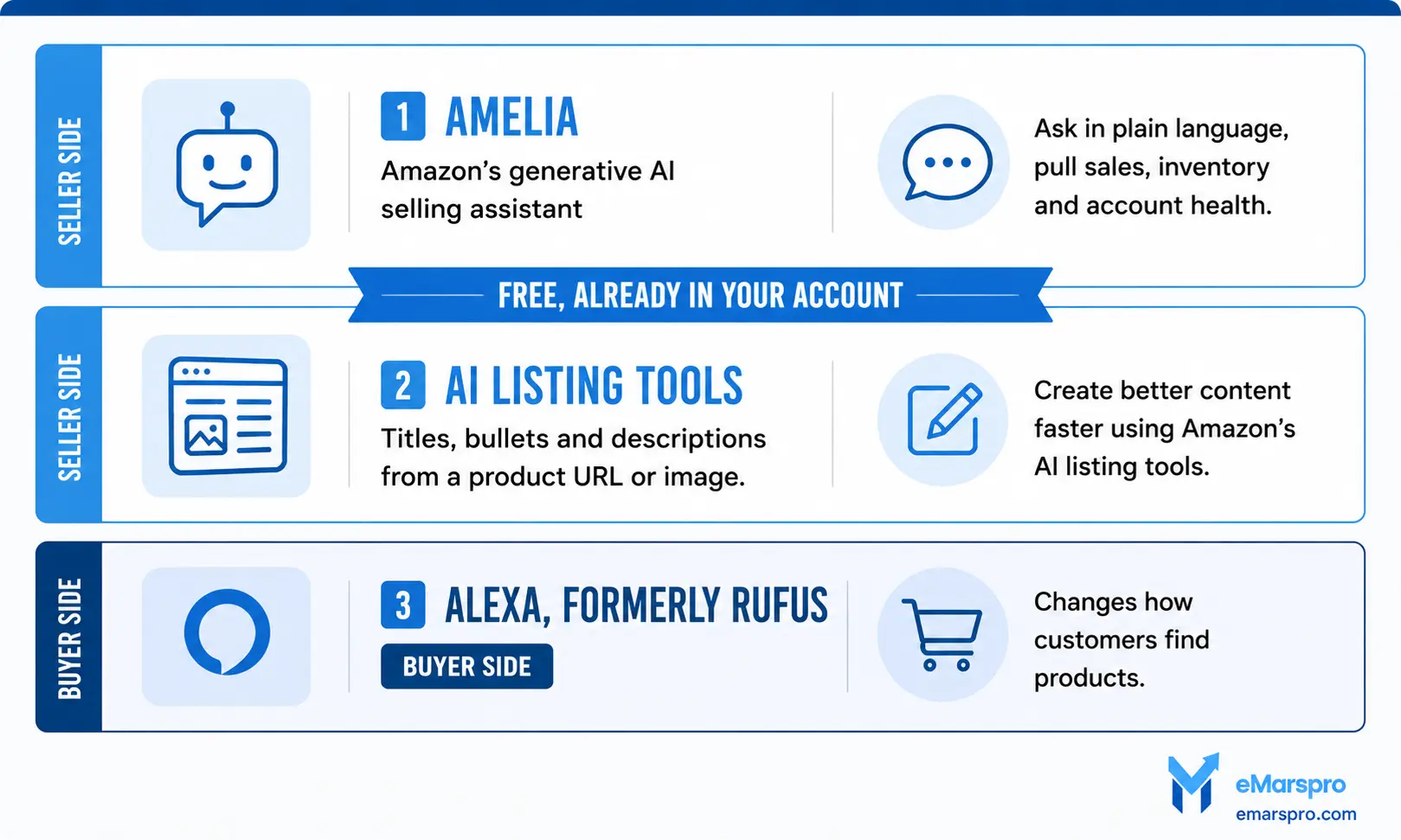 Amazon's own AI tools for sellers, Amelia and listing AI