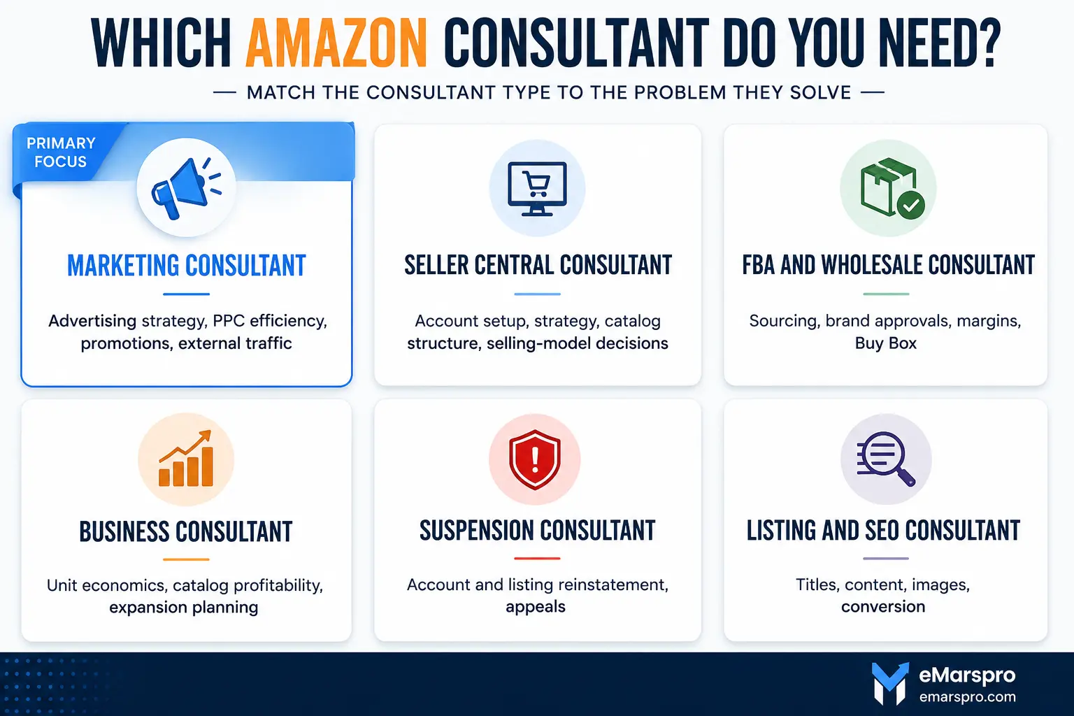 Types of Amazon consultants compared