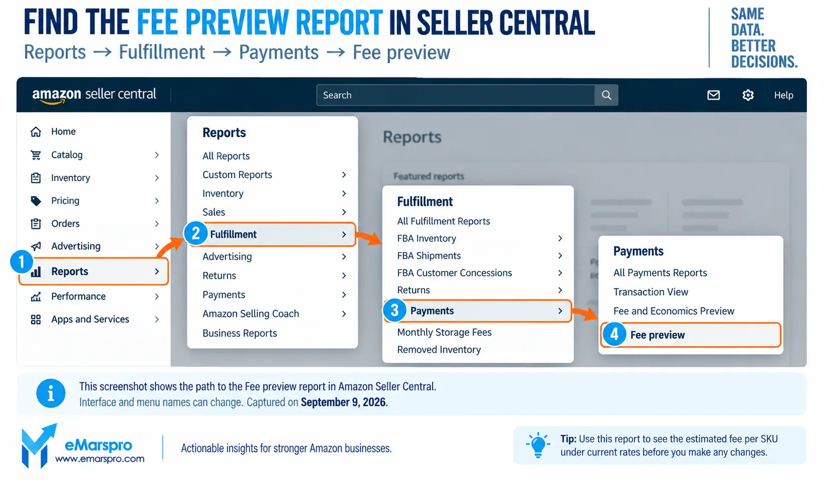 Seller Central Reports menu with the path to the Fulfillment fee preview report highlighted