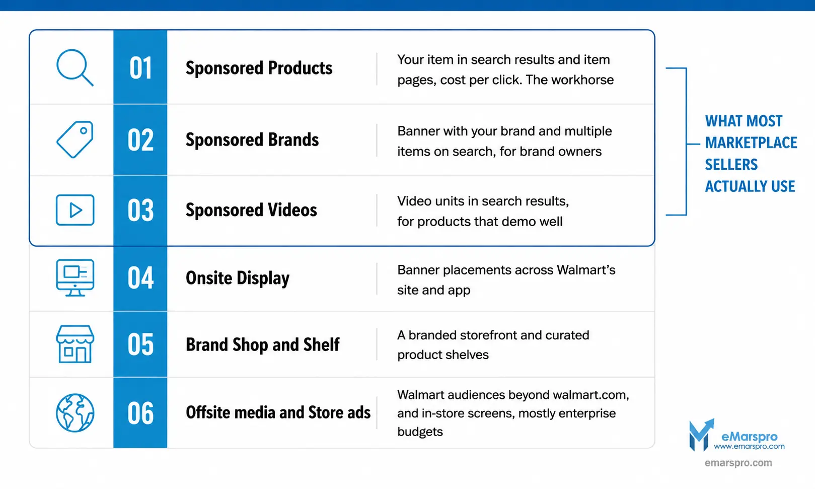 Walmart Connect ad types available to sellers in 2026