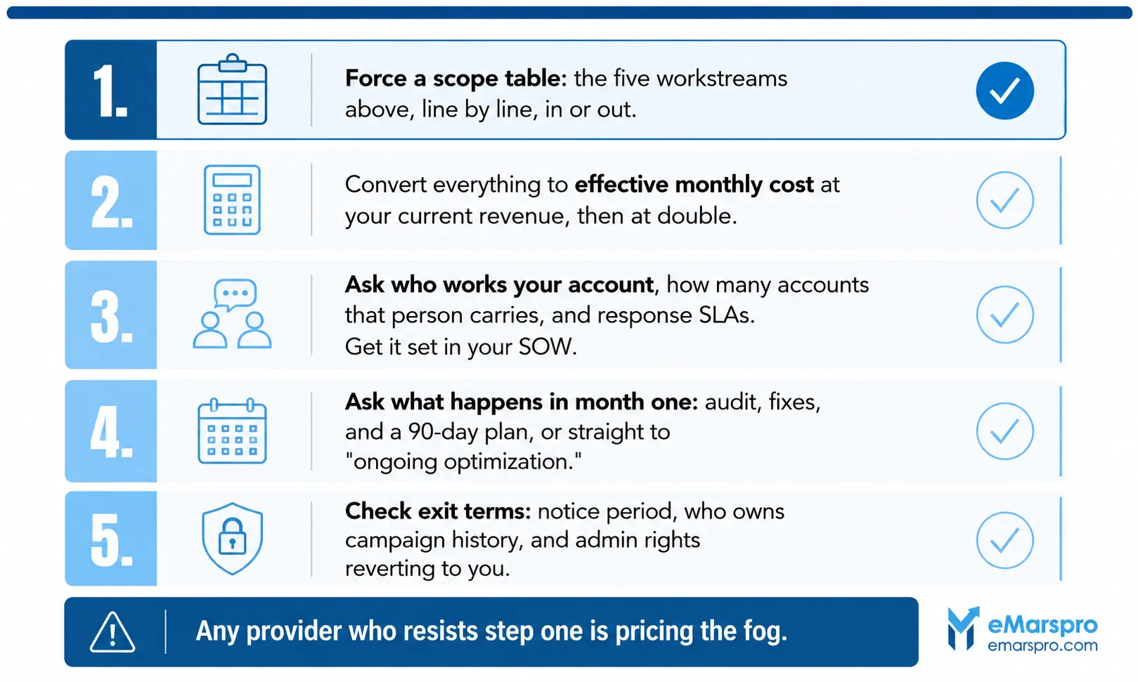 Checklist for comparing Amazon account management quotes line by line