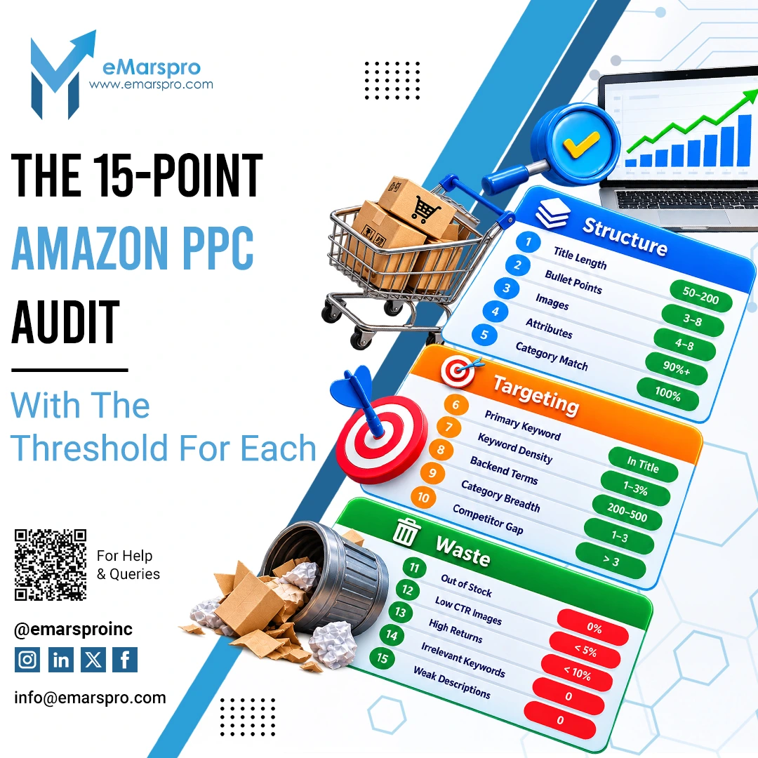 The fifteen point Amazon PPC audit grouped into structure, targeting and waste