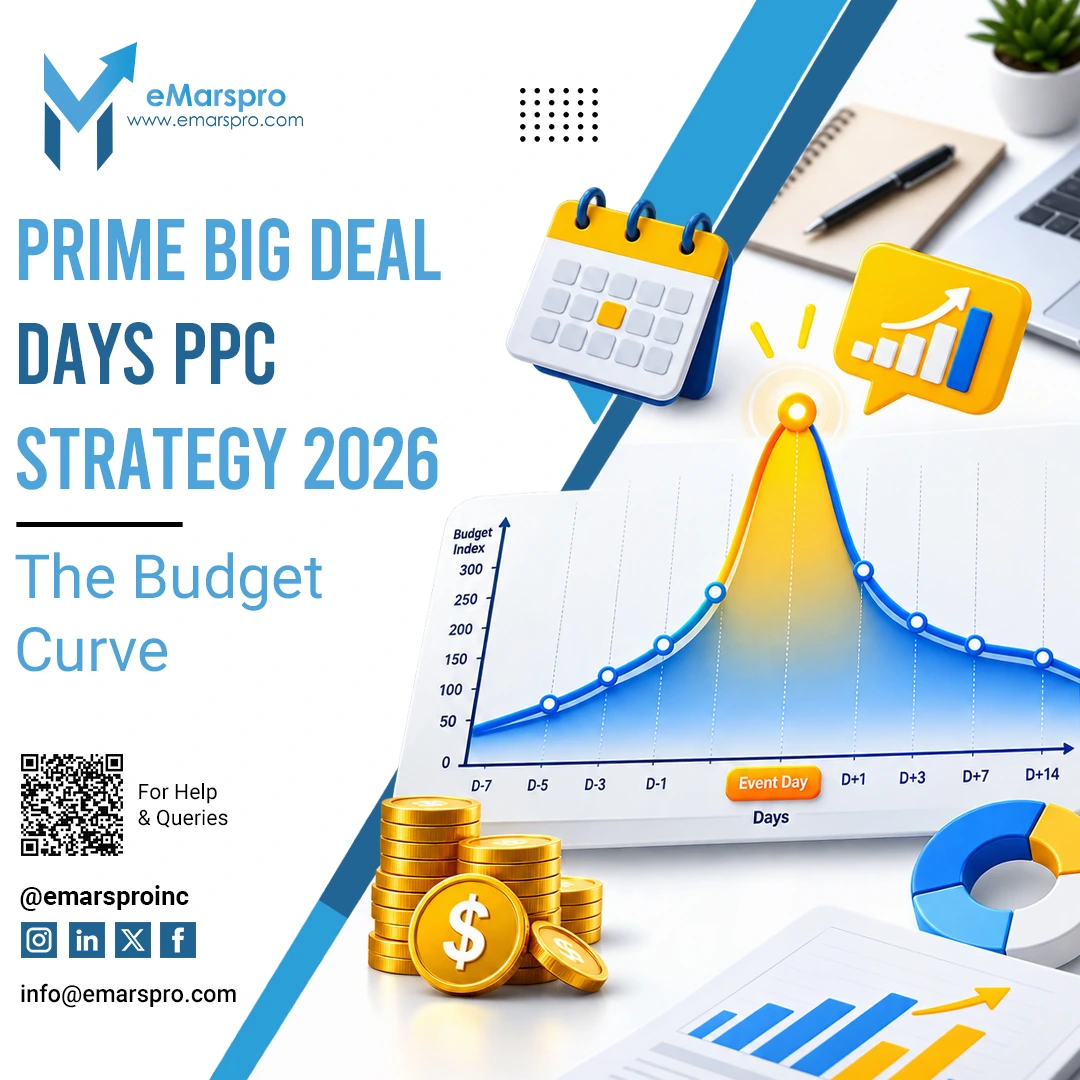 Prime Big Deal Days PPC budget curve across ramp, event, and glow period