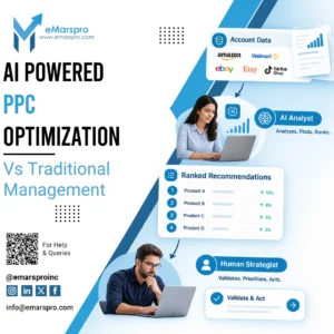 AI powered PPC optimization workflow with human validation