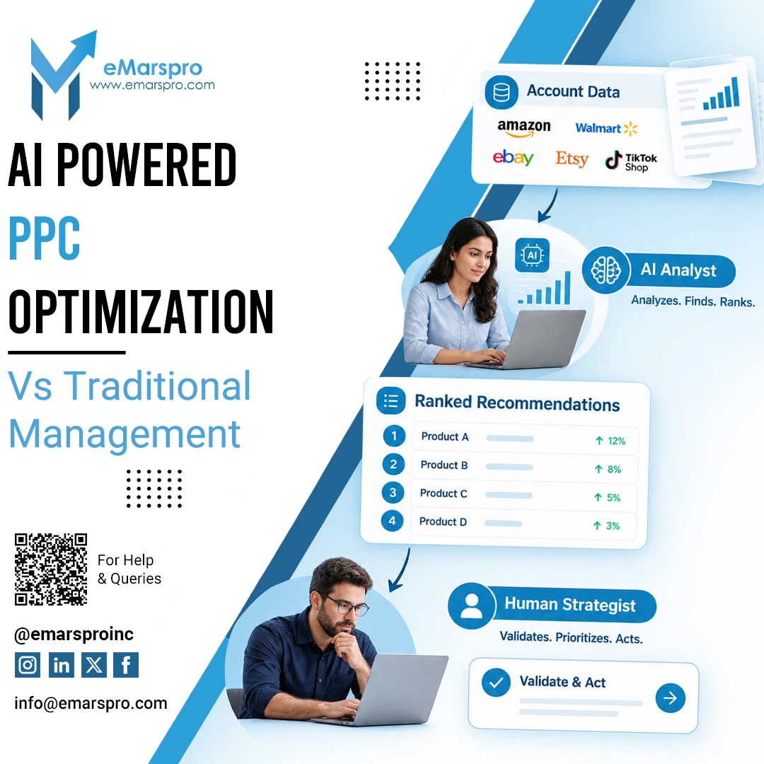 AI powered PPC optimization workflow with human validation