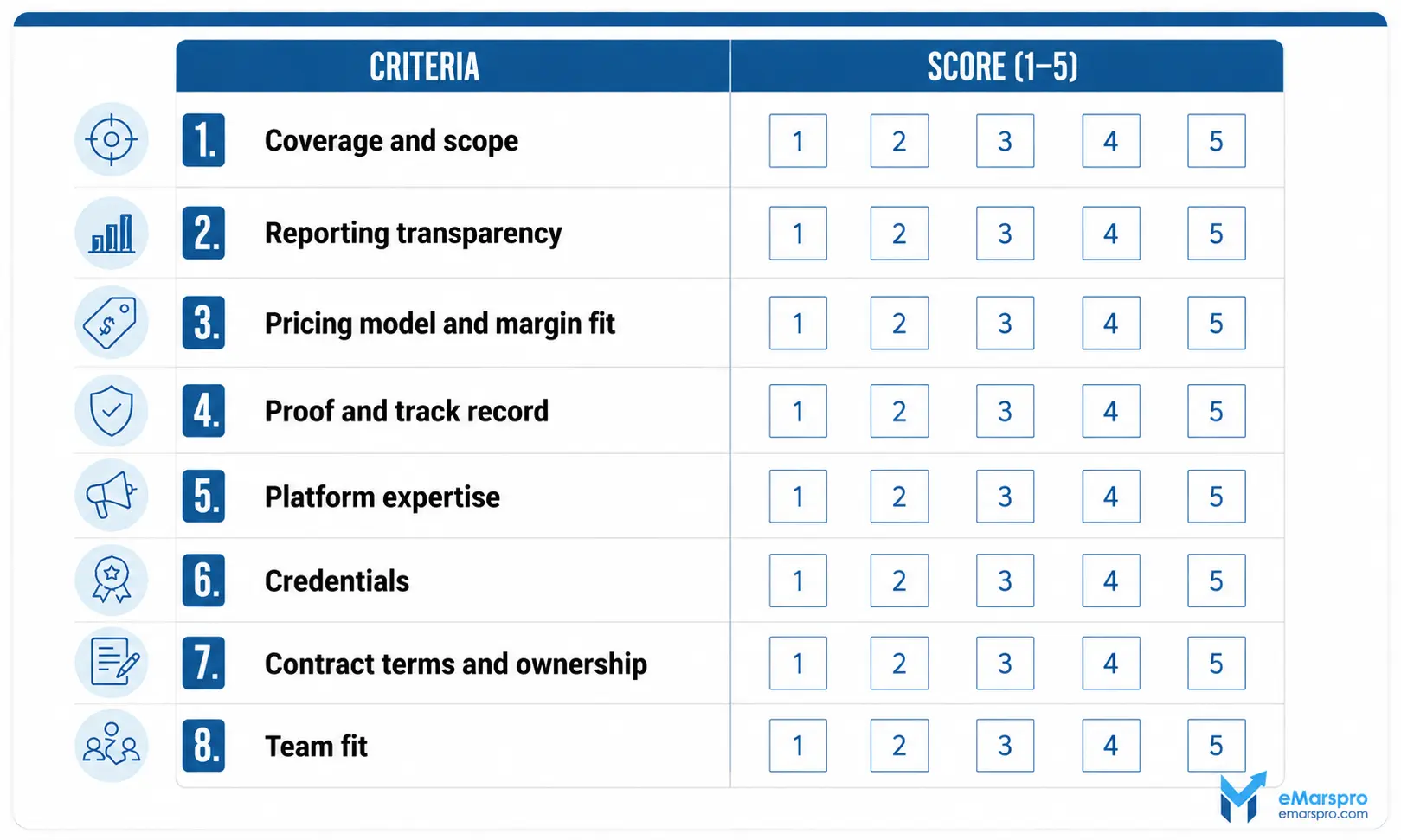 Printable scorecard to score an Amazon agency on eight selection criteria