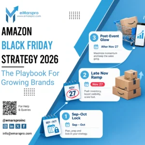 Amazon Black Friday strategy timeline for 2026 with key seller deadlines