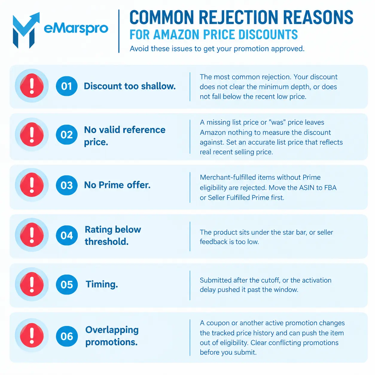 Checklist of common Prime Exclusive Discounts rejection reasons