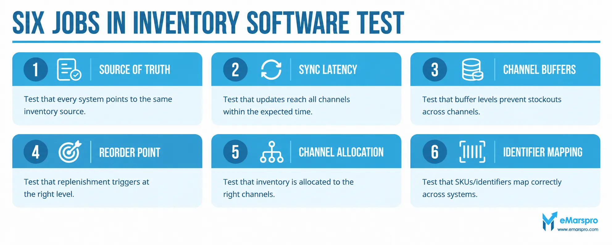 The six jobs ecommerce inventory management software has to do, with the test for each
